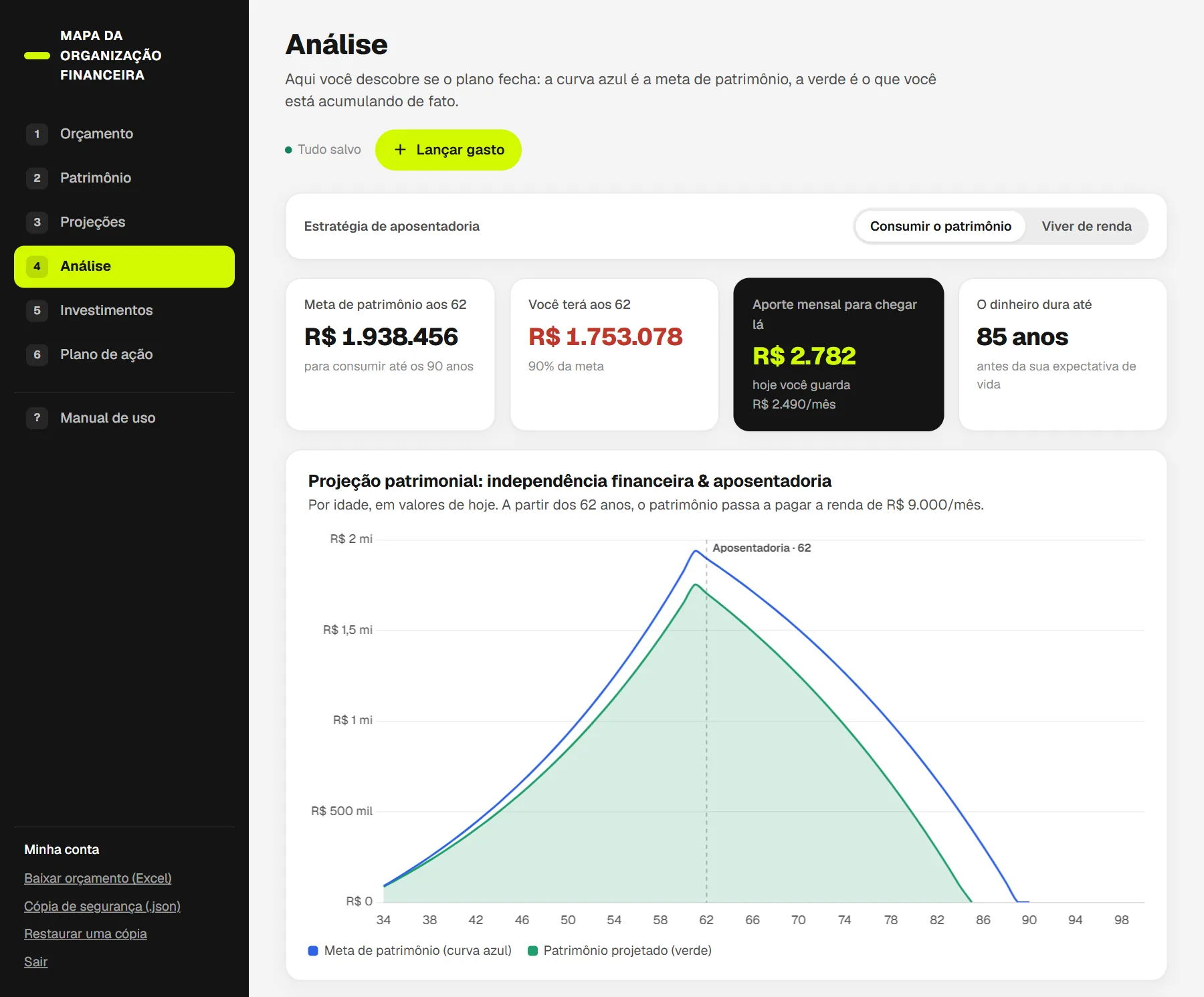 Tela de Análise do aplicativo com metas, aporte necessário e gráfico de projeção patrimonial
