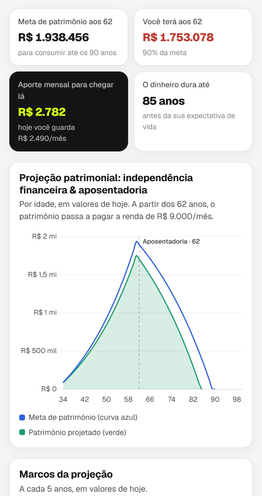 Tela de Análise no celular